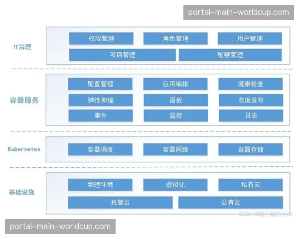 云原生架构重构底层技术栈 提升制播系统弹性伸缩能力