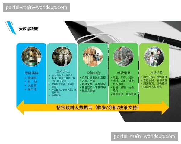 供应链管理迈向可视化与可追溯 采购成本得到优化