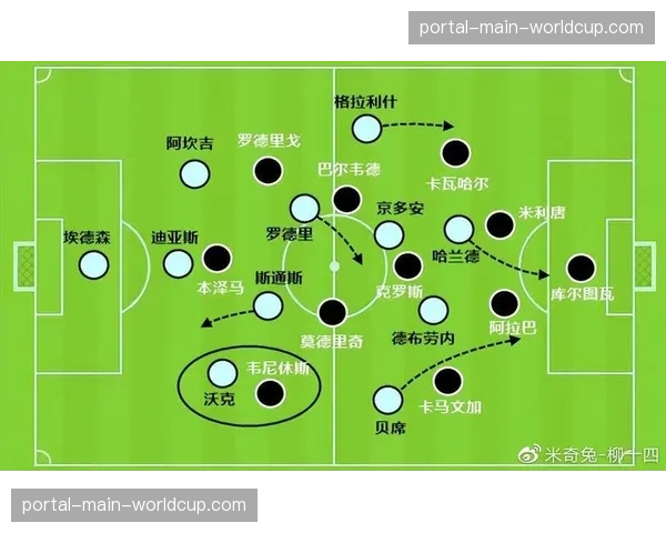 战术复盘:曼城如何通过控球瓦解纽卡斯尔的密集防守 战术复盘:曼城如何通过控球瓦解纽卡斯尔的密集防守