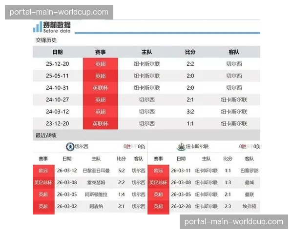欧冠四分之一决赛门票正式开售，八强球队主场迎战